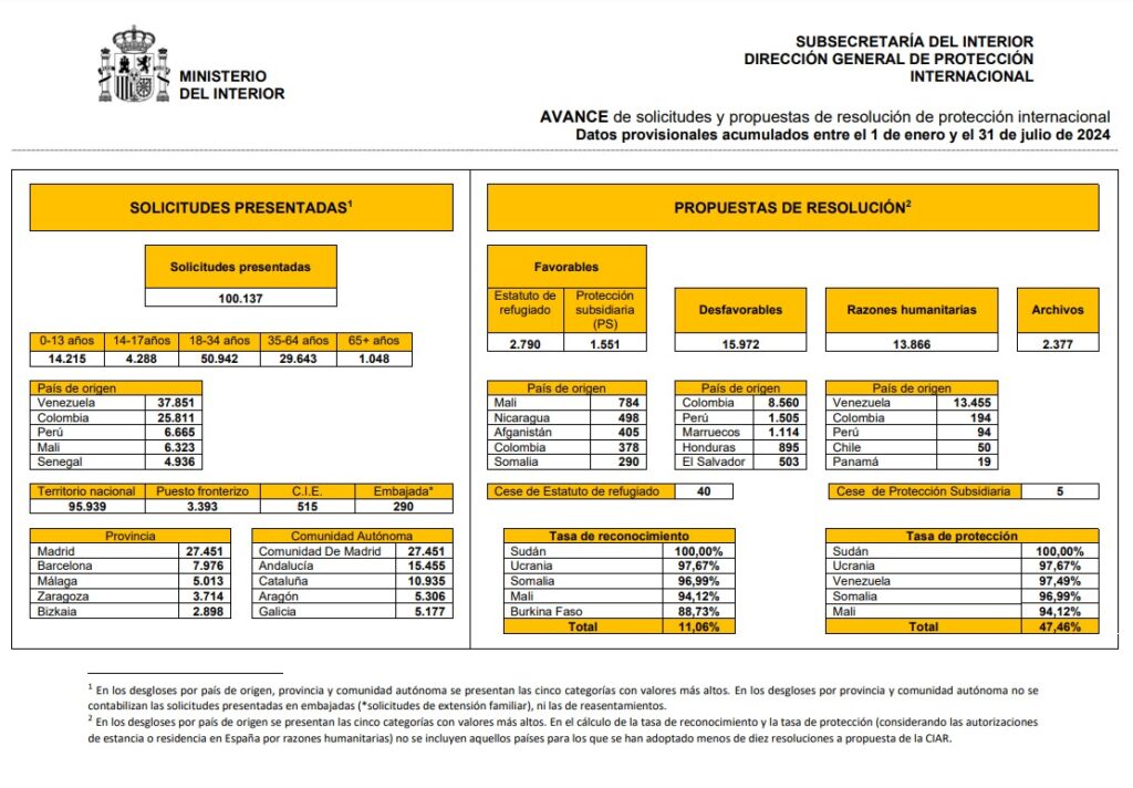 aprobación de razones humanitarias venezolanos españa