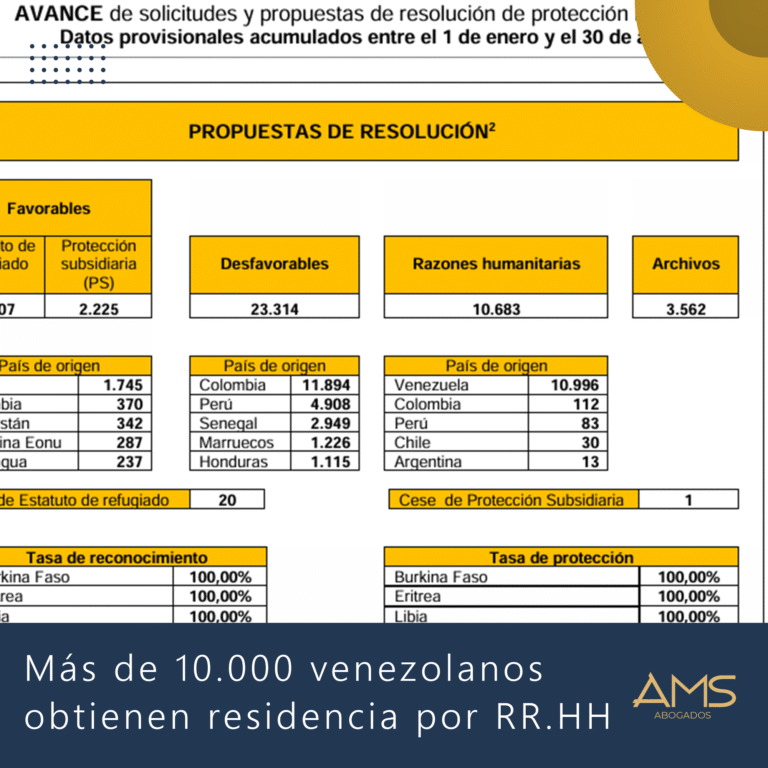 solicitudes españa asilo ams abogados