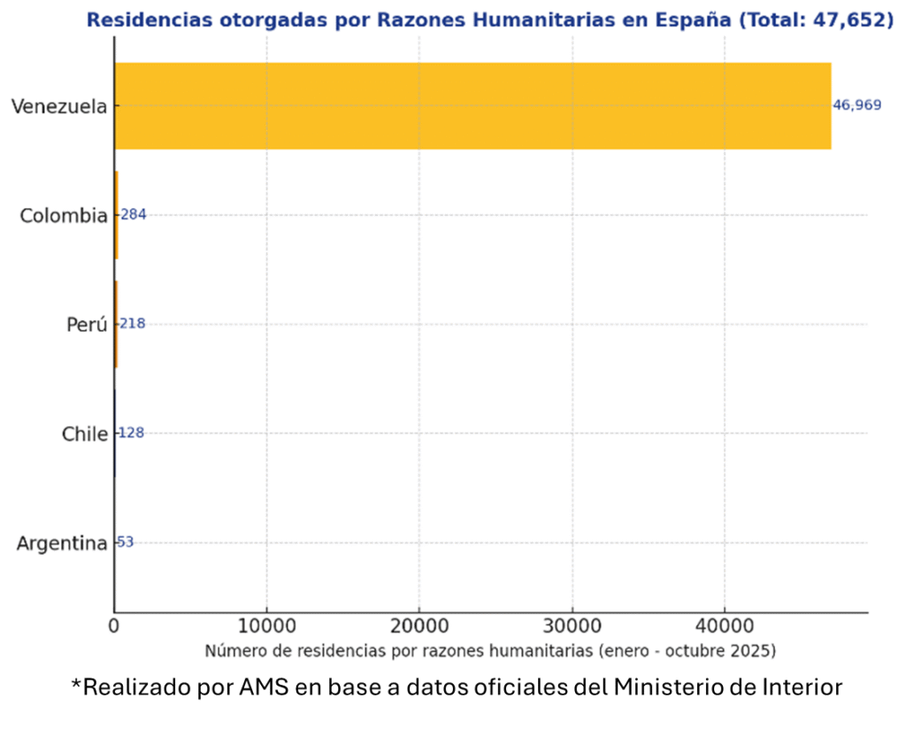 aprobación de residencia por razones humanitarias españa venezolanos 2025